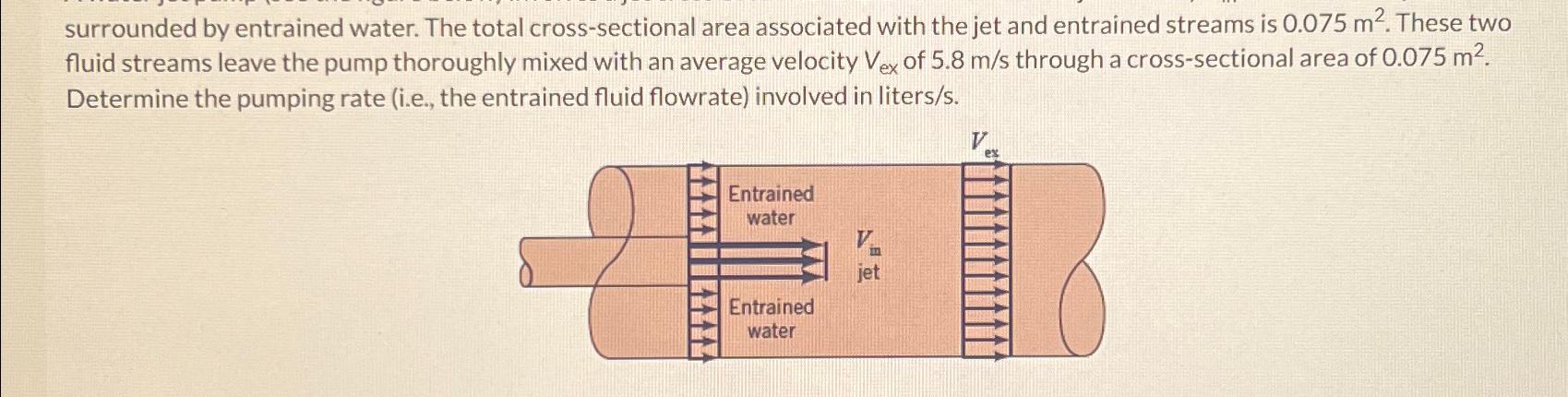 surrounded by entrained water. The total cross -