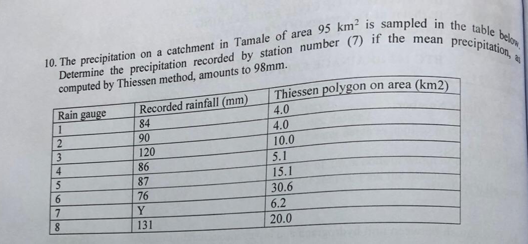 The precipitation on a catchment in Tamale of