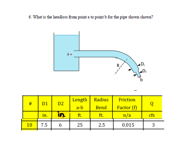 What is the headloss from point a to point b for