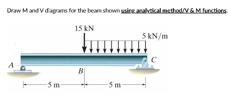 Draw M and V diagrams for the beam shown using