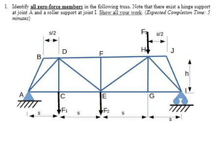 Identify all zero - force members in the