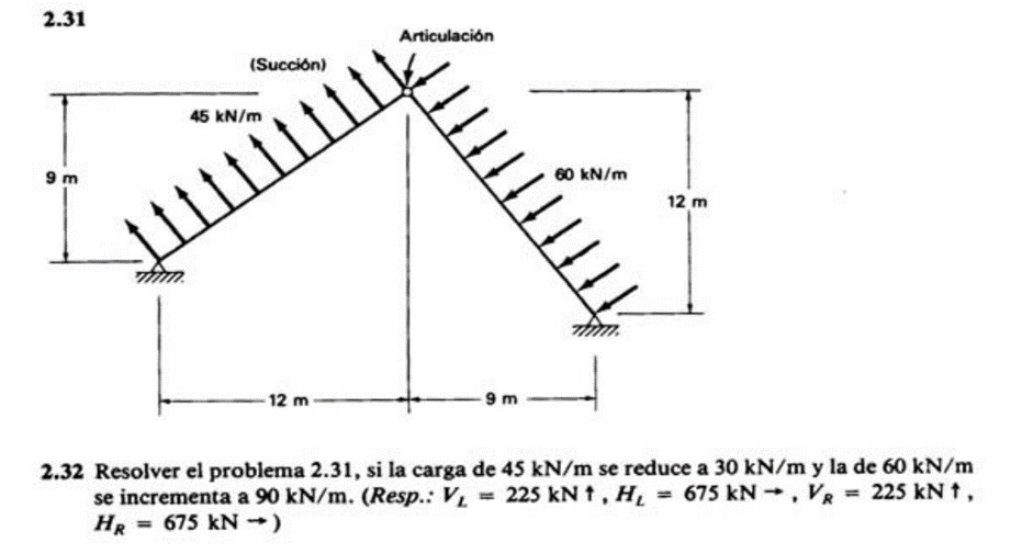 2 . 3 2 Resolver el problema 2 . 3 1 , si la