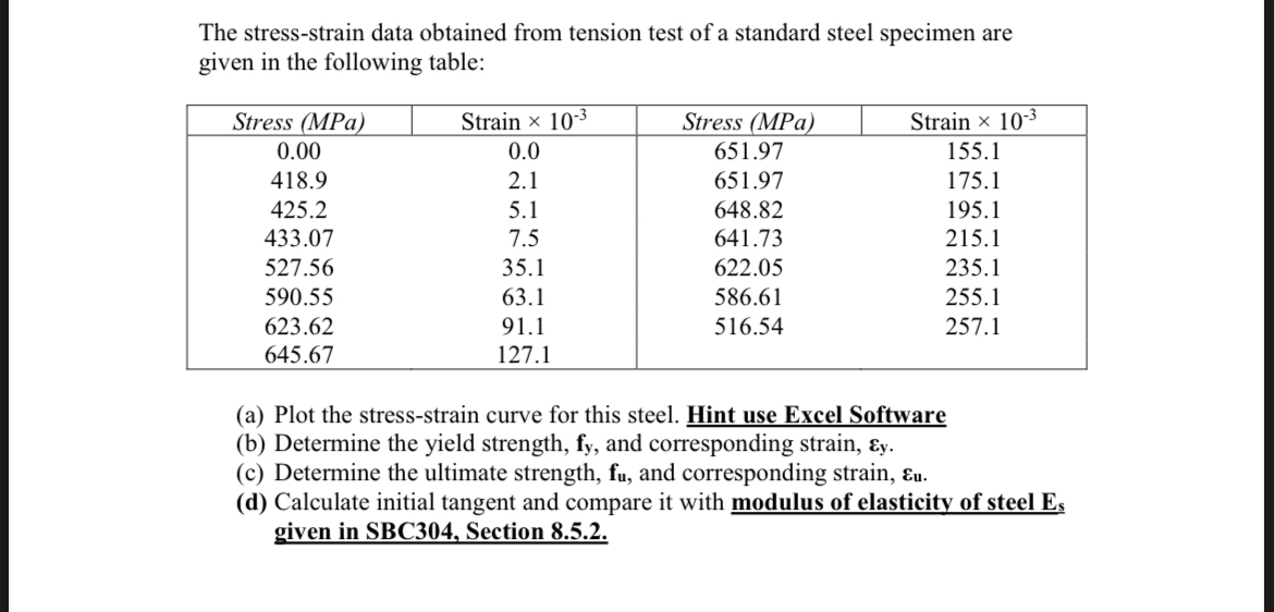 By using ( ( ( ( Excel ) ) ) ) to Draw the curve