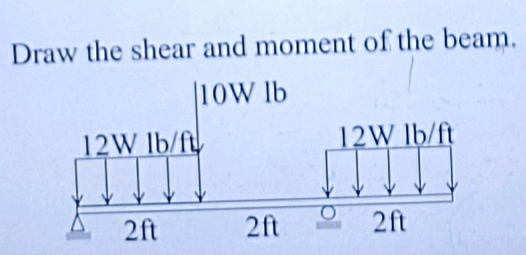Draw the shear and moment of the beam. Show