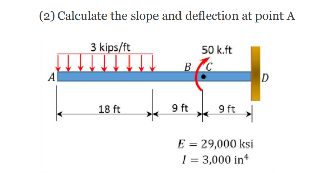 ( 1 ) Determine the slope at point A and