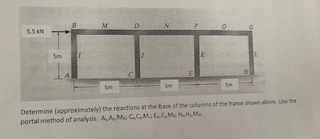 Detemine ( approcimately ) the reactions at be