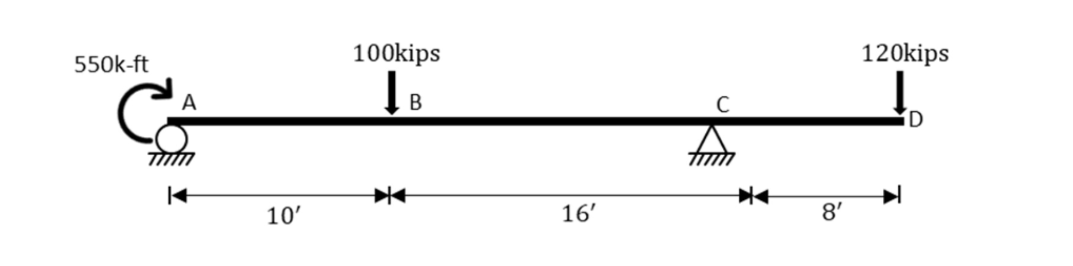 Find moment values and draw moment diagram.