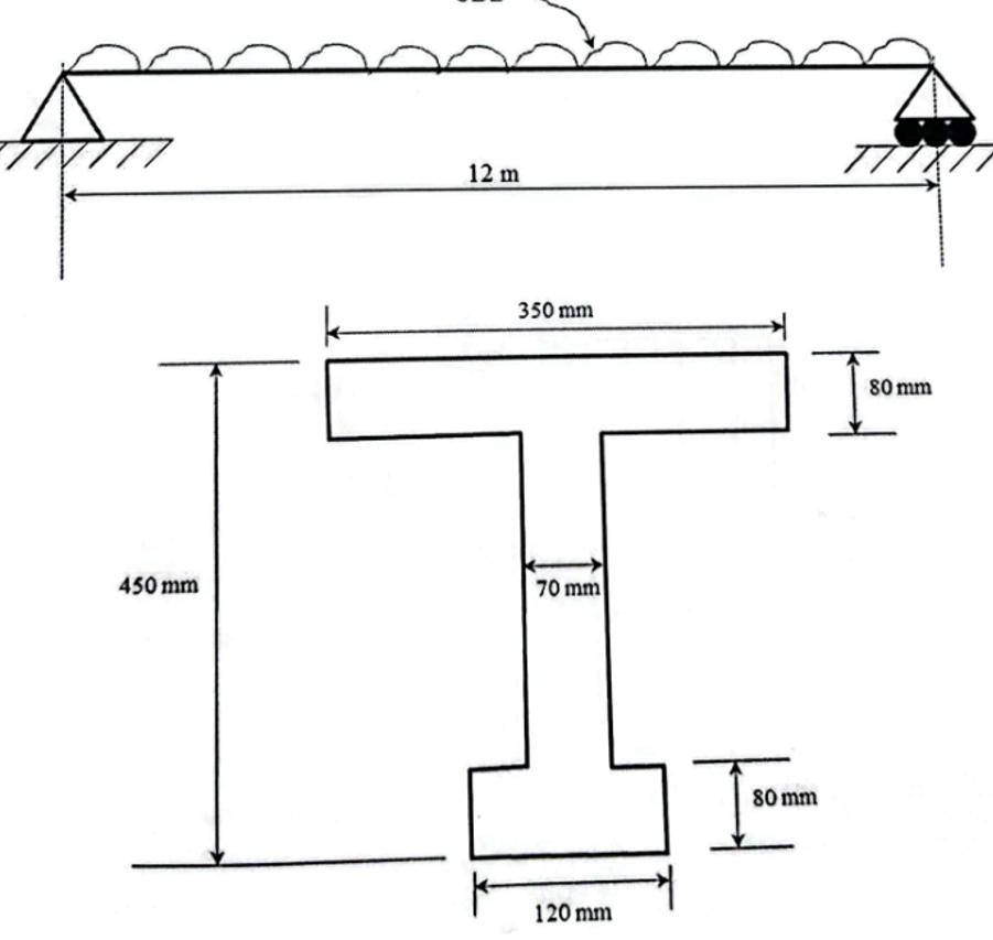 "Refer to the following simply supported beam and