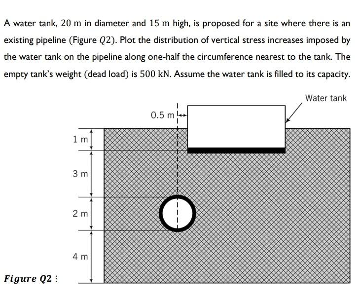 Please do a hand written solution with reference