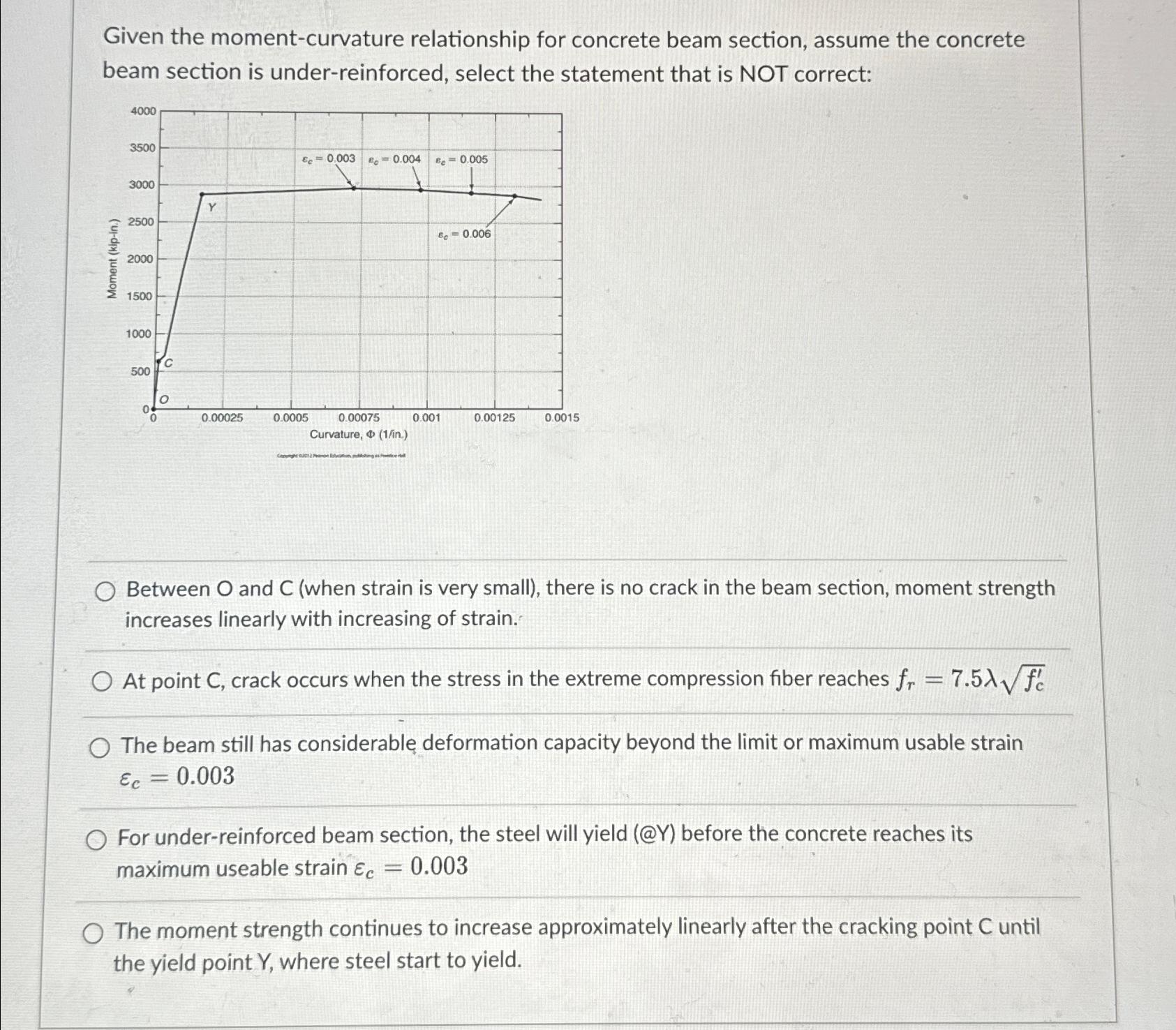 Given the moment - curvature relationship for