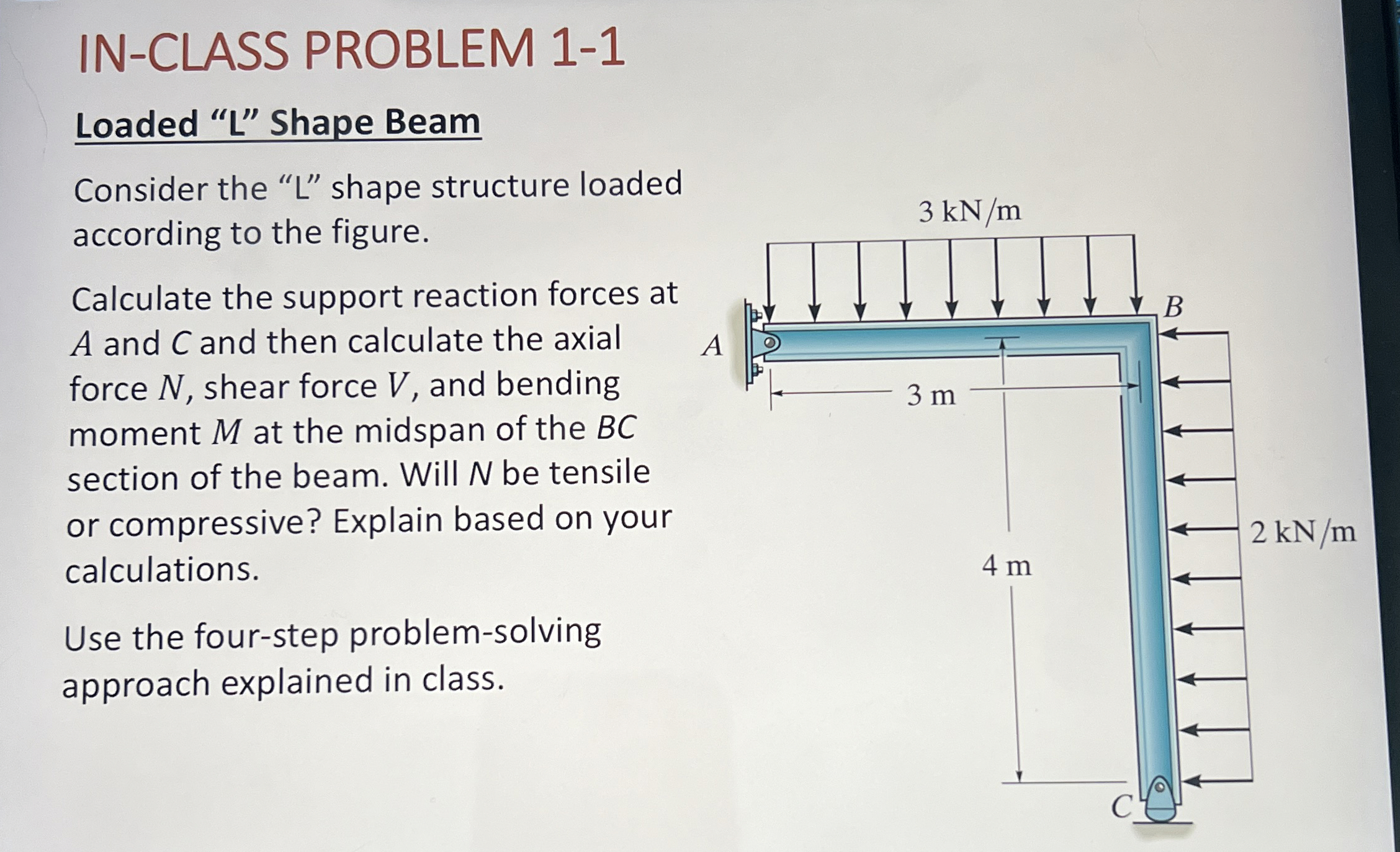 IN - CLASS PROBLEM 1 - 1 Loaded " L " Shape Beam