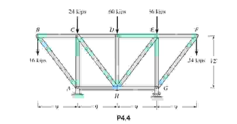 Determine the forces in all bars of the truss.