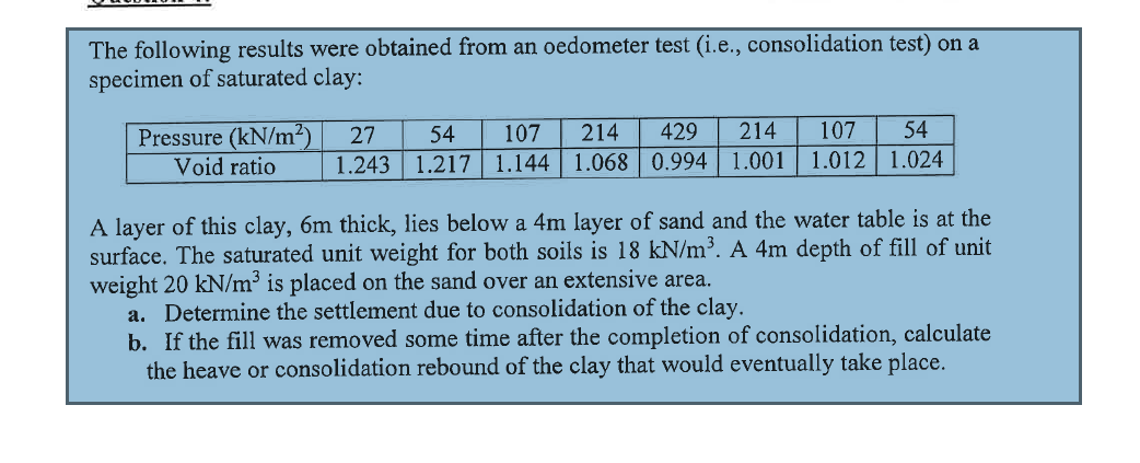 The following results were obtained from an
