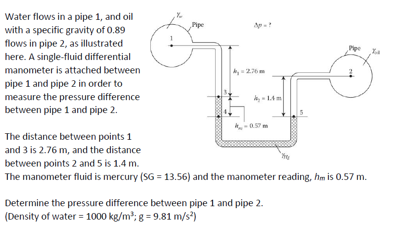 Water flows in a pipe 1 , and oil with a specific