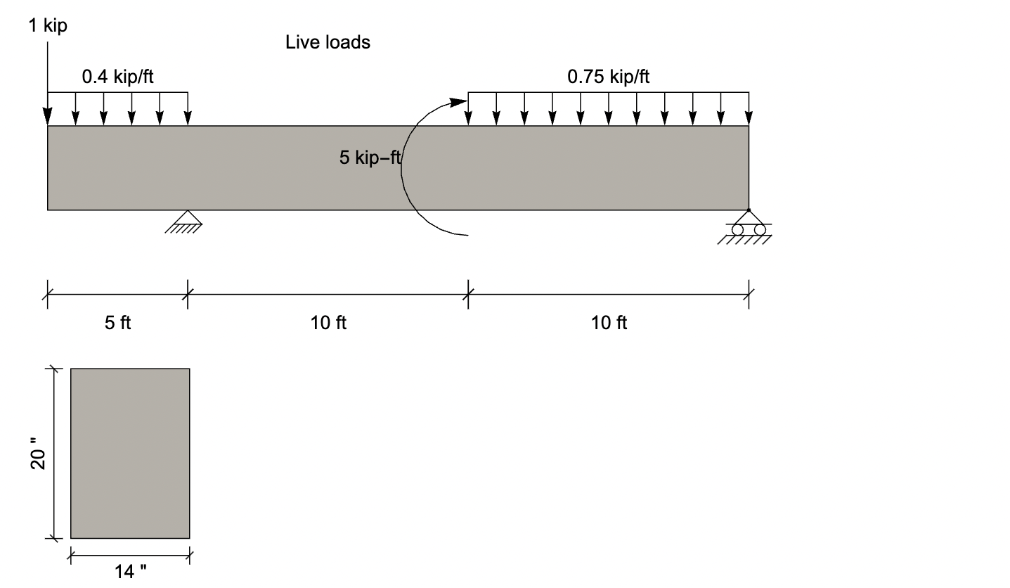 Consider the beam shown in Figure. The beam has a
