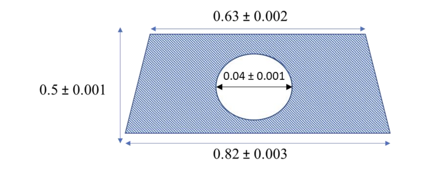 A land developer is planning a development in the