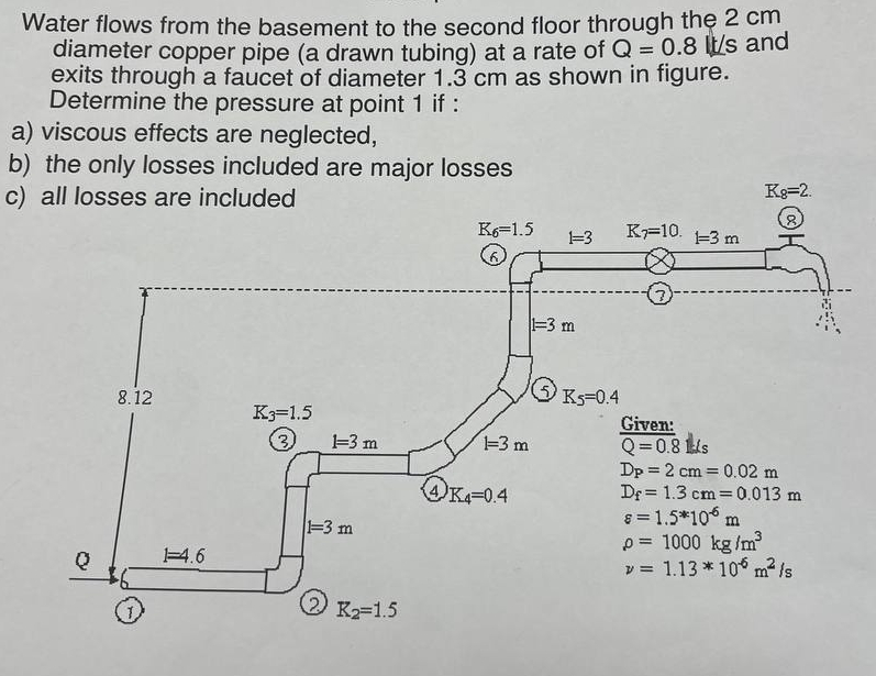 Water flows from the basement to the second floor