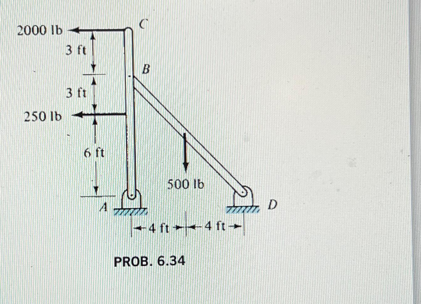 How to solve... PROB. 6 . 3 4