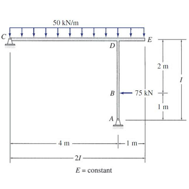 Determine the member end moments and reactions
