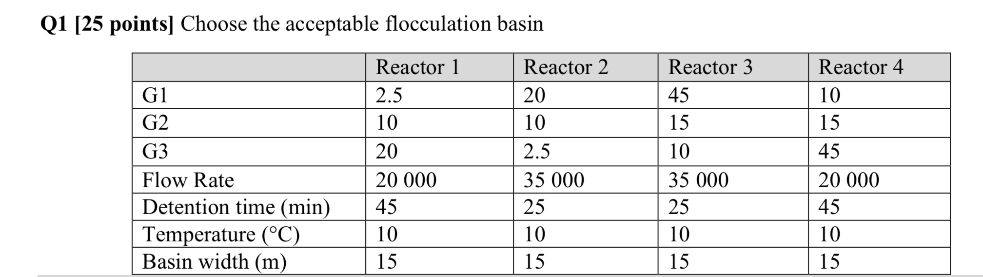 Q 1 [ 2 5 points ] Choose the acceptable