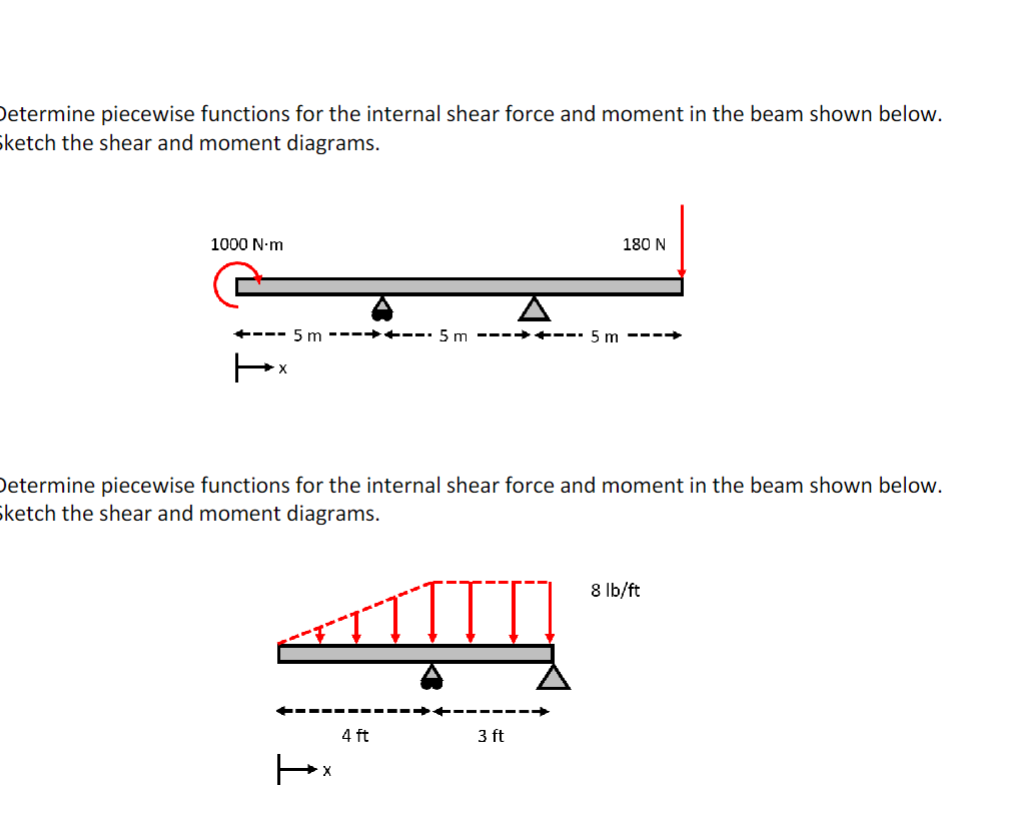 Determine piecewise functions for the internal