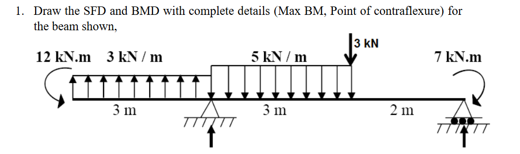 Draw the SFD and BMD with complete details ( Max