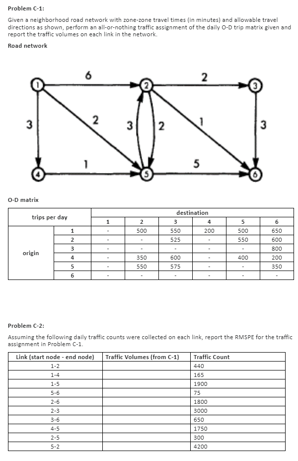 Problem C - 1 : Given a neighborhood road network