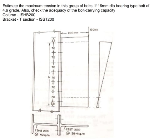 Estimate the maximum tension in this group of