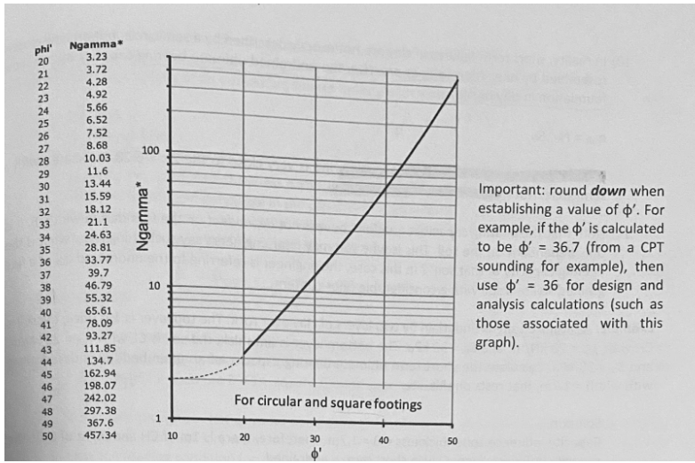 Does anyone have a version of this graph that