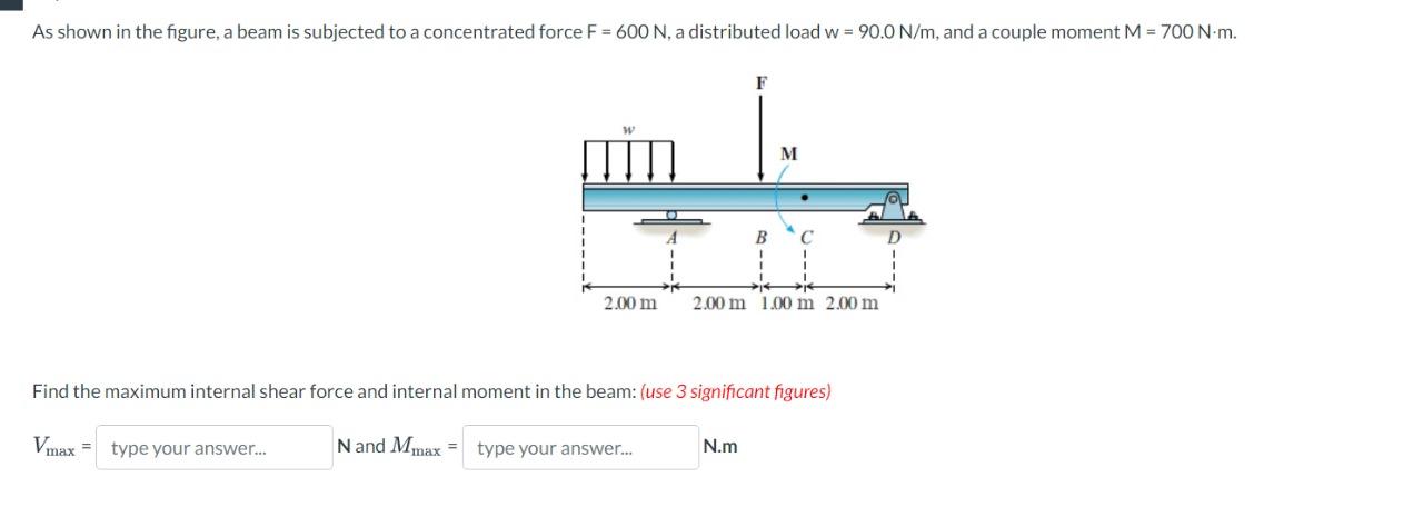 As shown in the figure, a beam is subjected to a