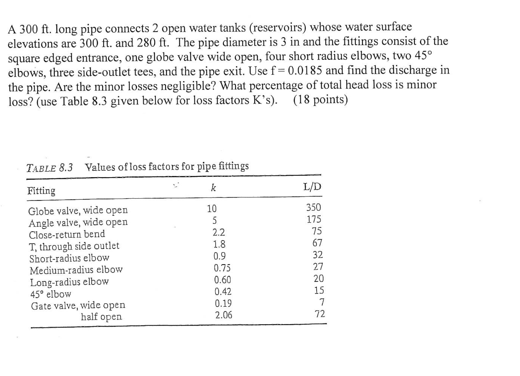 A 3 0 0 f t . long pipe connects 2 open water