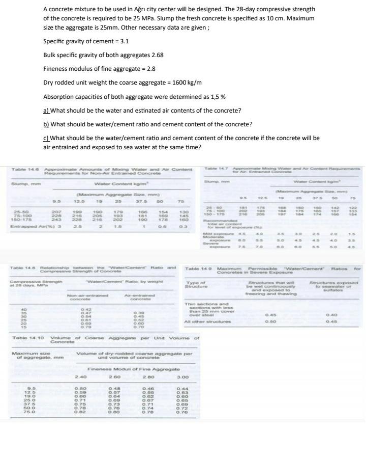 Materials of construction Given table