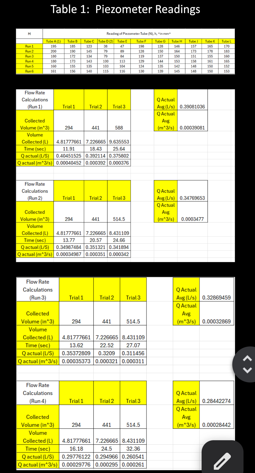 How to solve You should process your measured