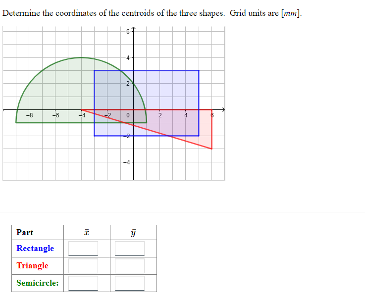 Determine the coordinates of the centroids of the