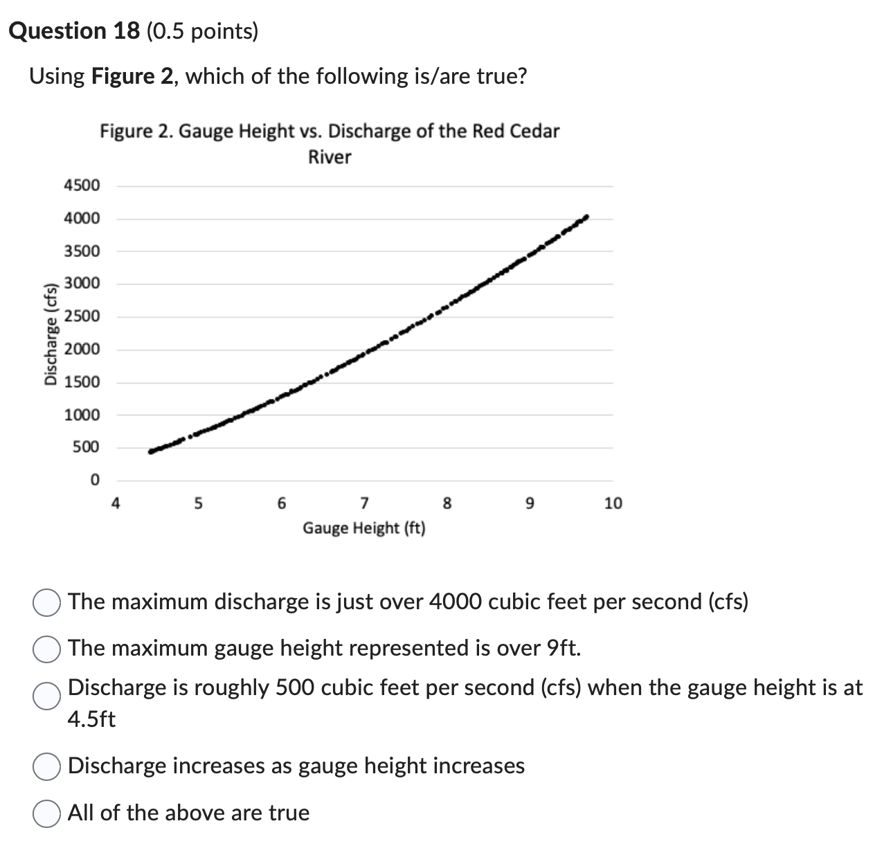 Question 1 8 ( 0 . 5 points ) Using Figure 2 ,