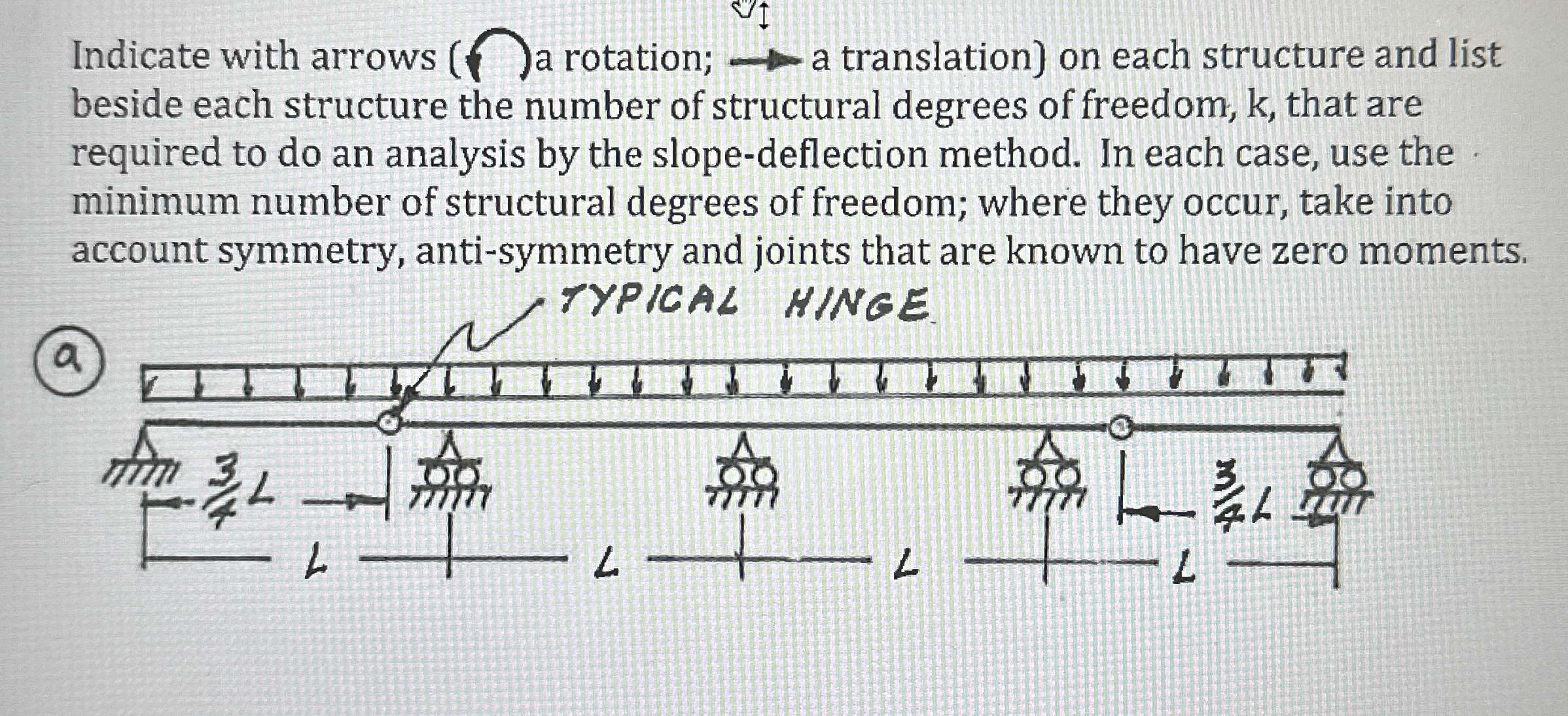 Indicate with arrows ( n a rotation; a