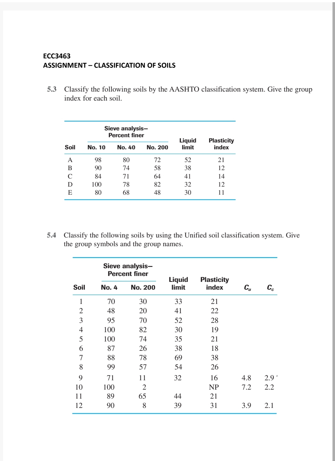 ECC 3 4 6 3 ASSIGNMENT - CLASSIFICATION OF SOILS