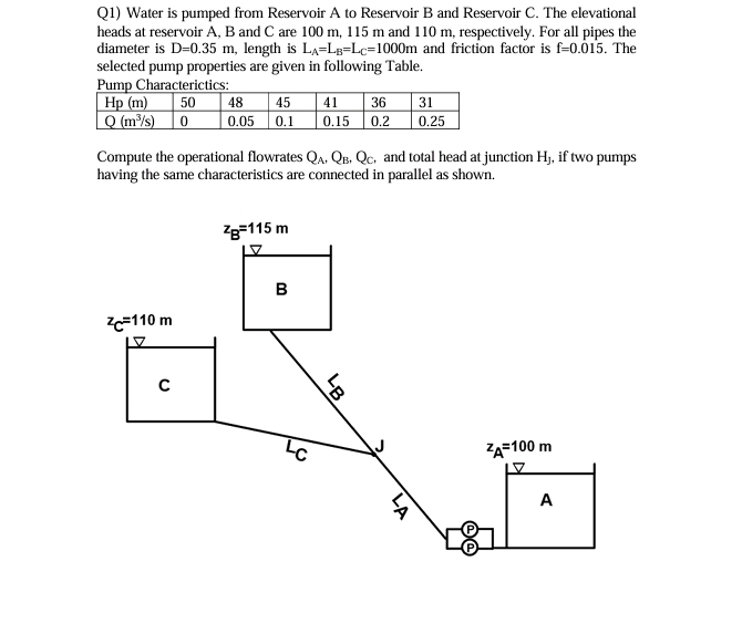 Q 1 ) Water is pumped from Reservoir A to