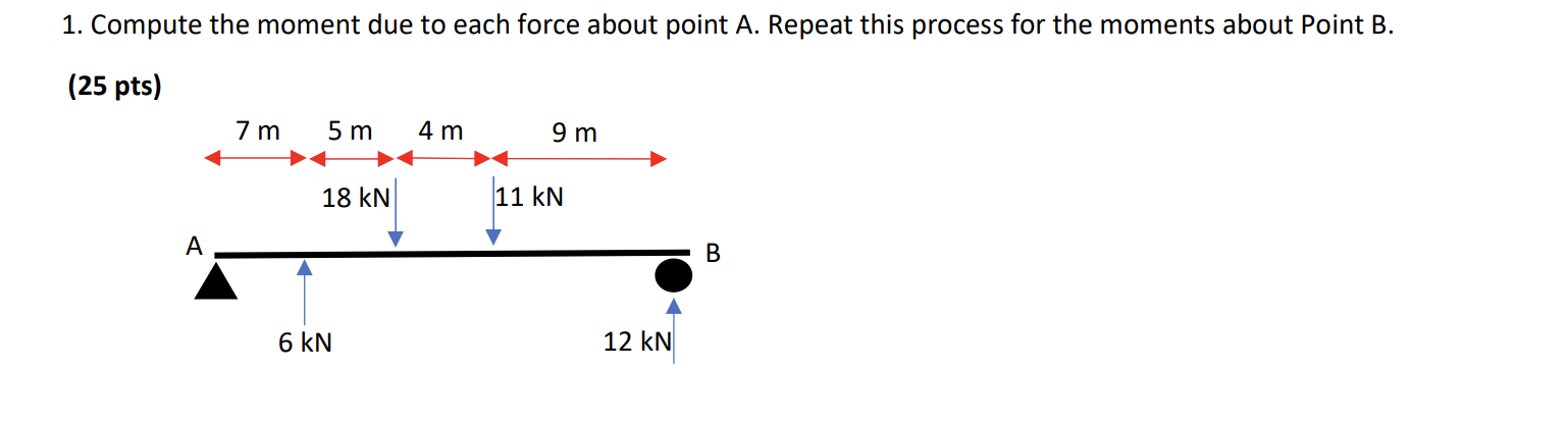 Compute the moment due to each force about point