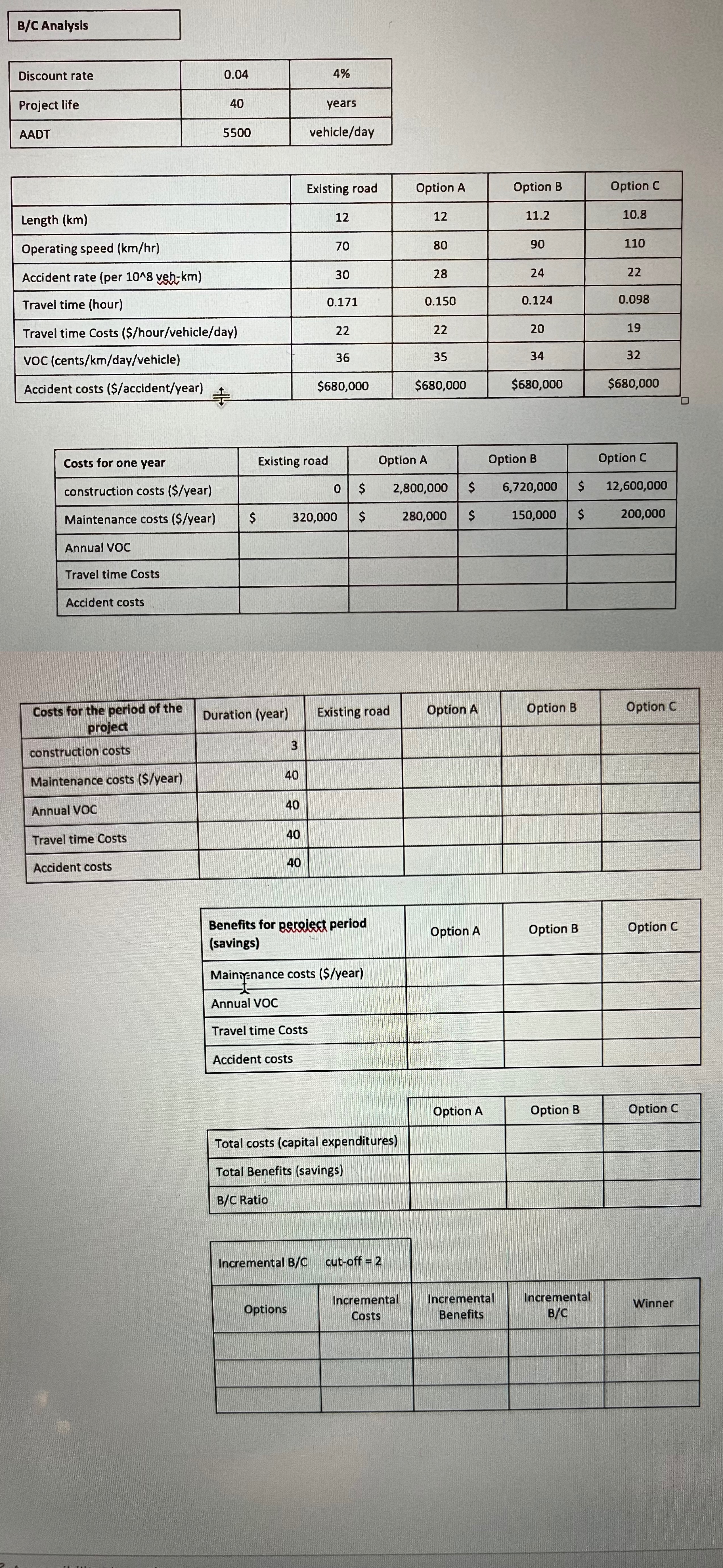 There are 3 options for developing a road (