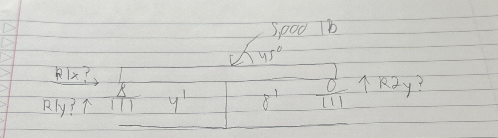 Find R 1 X , R 1 Y , and R 2 Y . There is a force