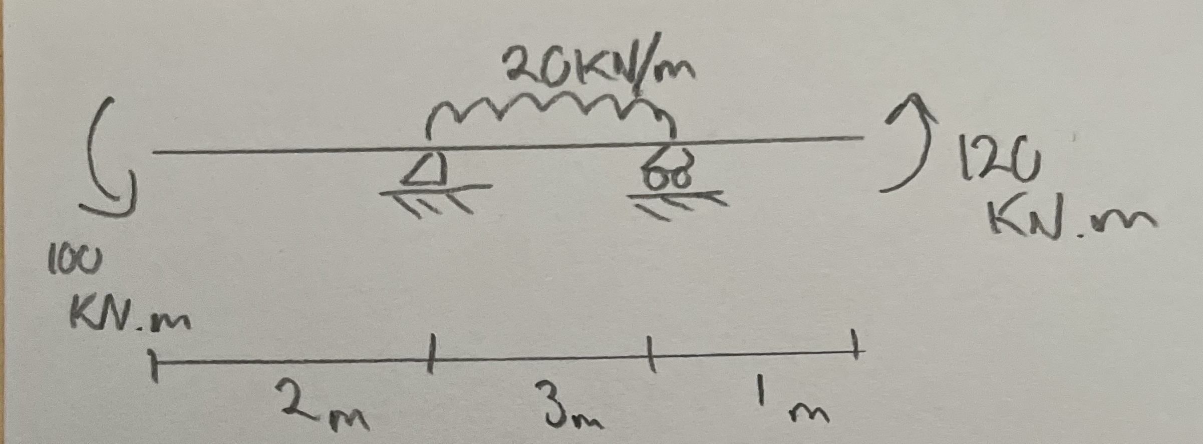 Draw the shear force and bending moment diagram