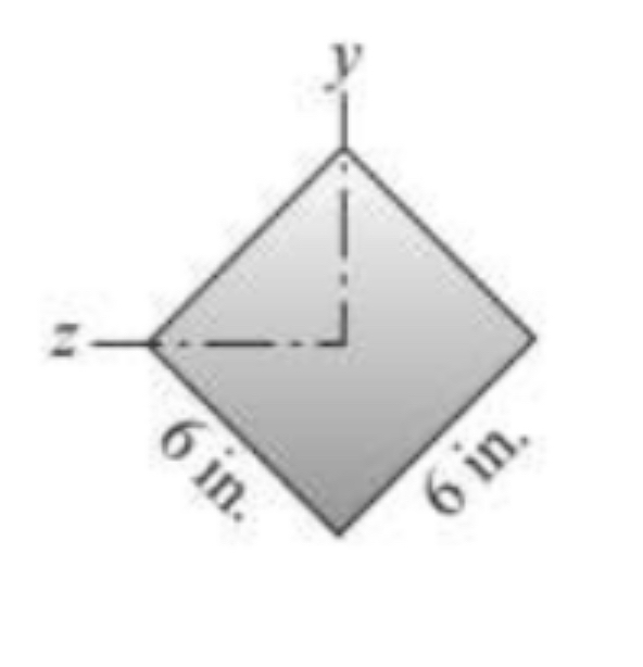 A beam with a square cross section shown carries