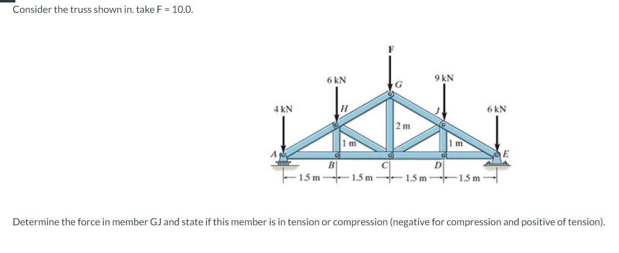 Consider the truss shown in . take F = 1 0 . 0 .
