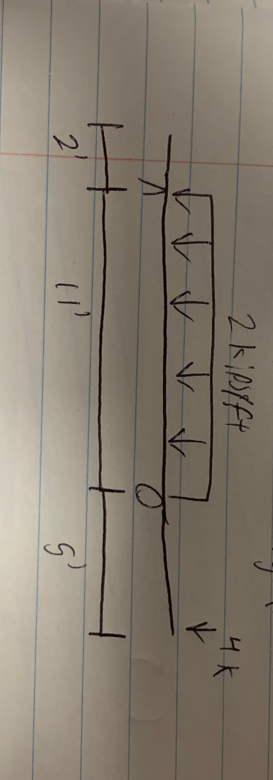 Please find reaction forces, shear and moment