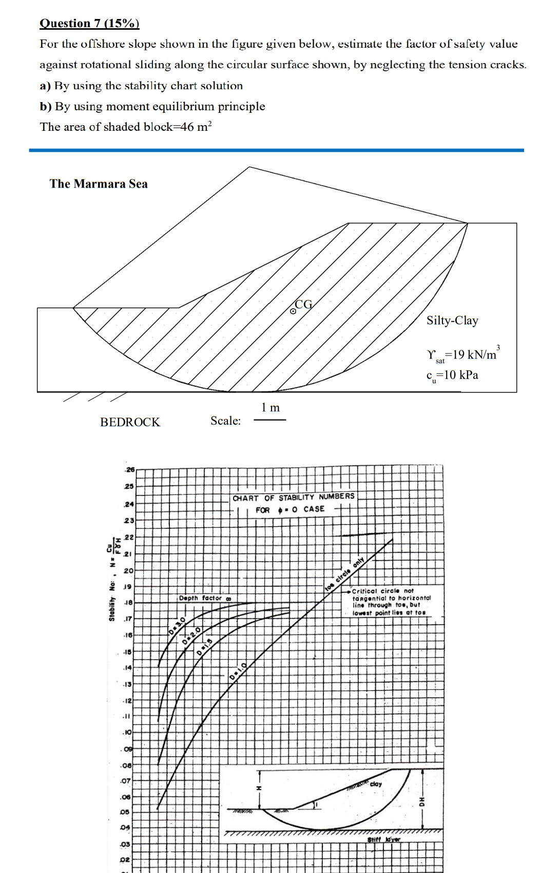 For the slope shown in the figure given below,