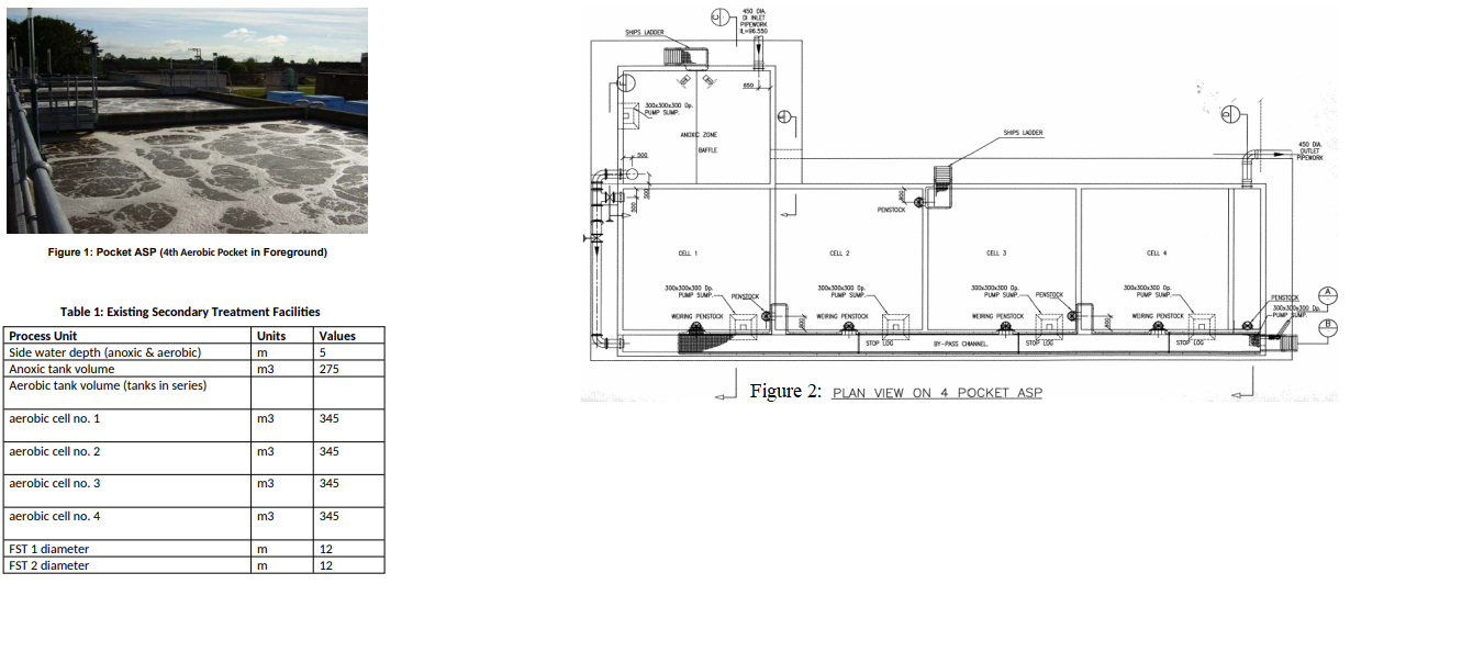 PLEASE READ BACKBGROUND AND EXISTING FACILITIES