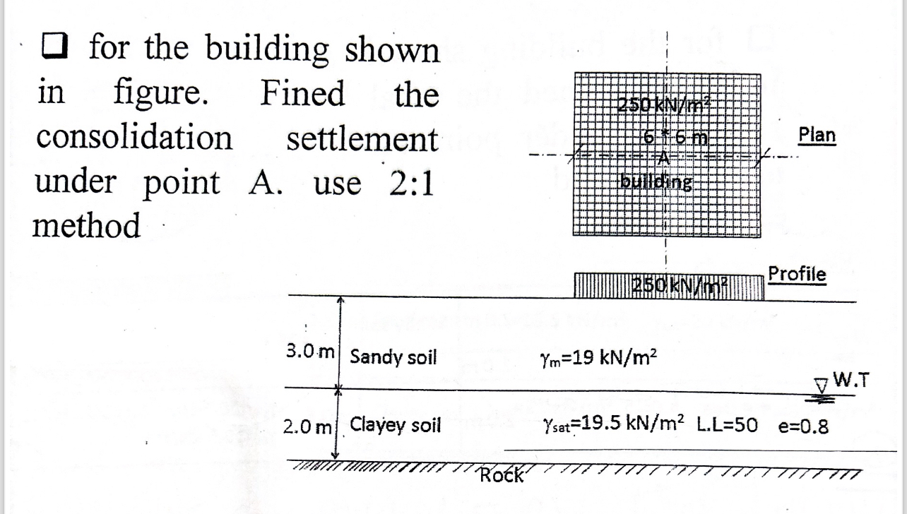 for the building shown in figure. Fined the