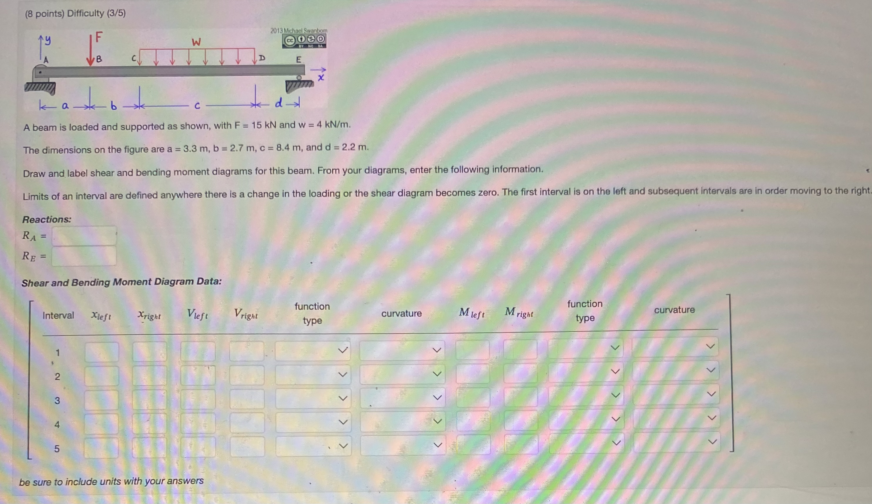 ( 8 points ) Difficulty ( 3 / 5 ) A beam is