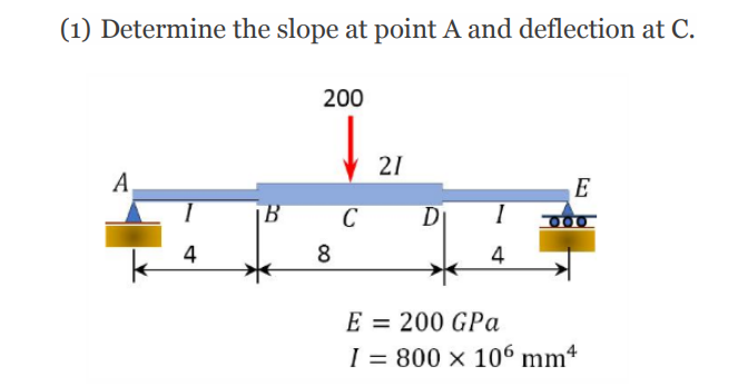 ( 1 ) Determine the slope at point A and